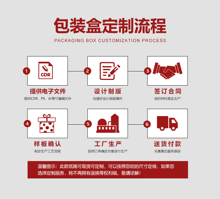 化妝品面膜盒推薦流程 化妝品面膜盒推薦流程