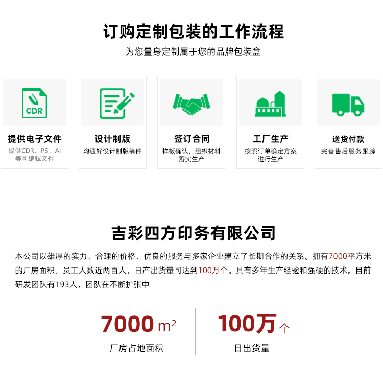 化妝品禮盒定做訂購流程 化妝品禮盒定做訂購流程