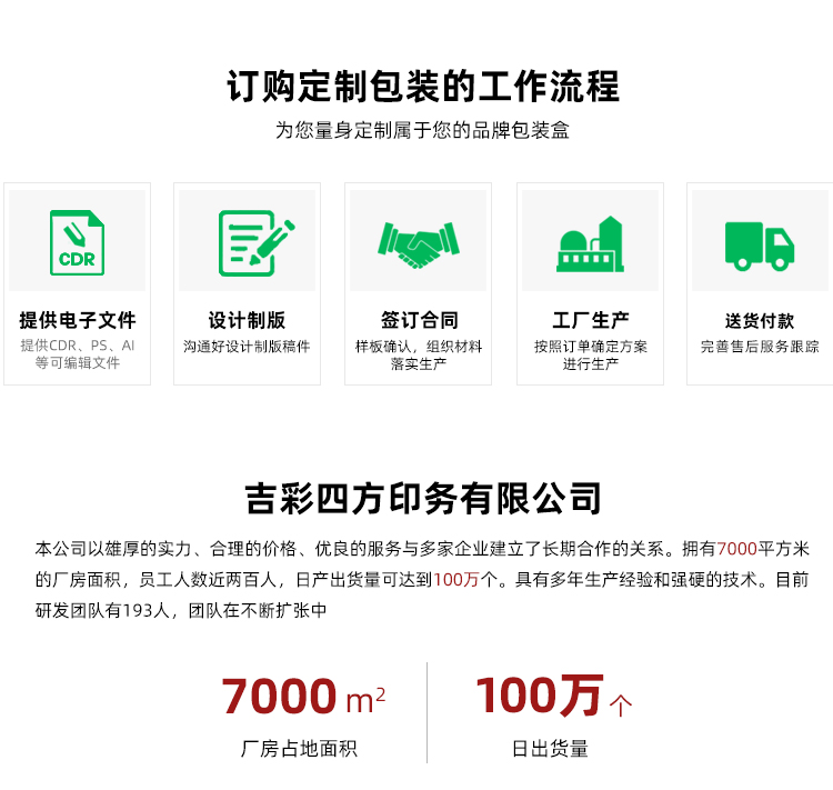 中秋月餅包裝禮盒訂購流程 中秋月餅包裝禮盒訂購流程