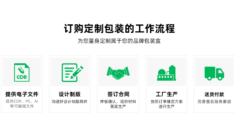 月餅盒包裝印刷定制流程 月餅盒包裝印刷定制流程